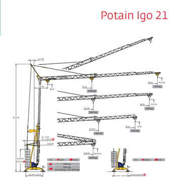 Scheda Potain Igo 21